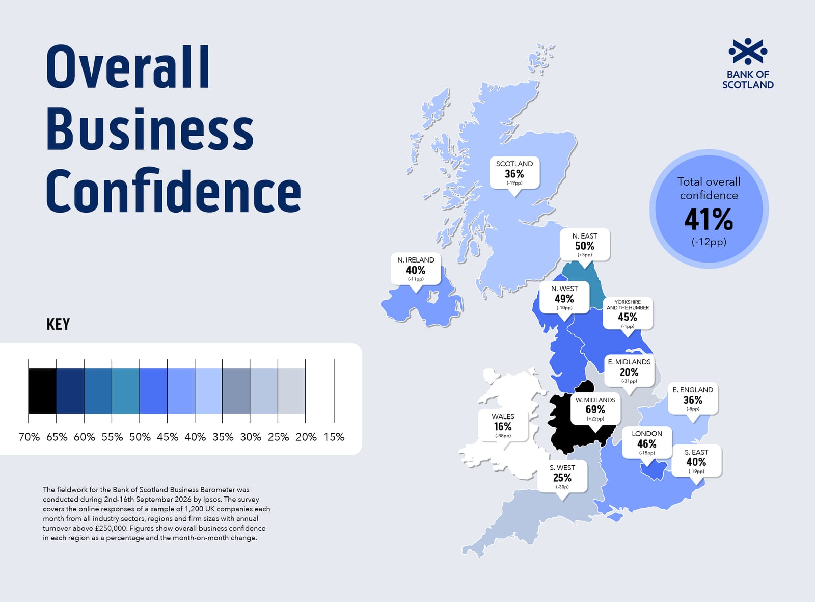 Credit: Bank of Scotland